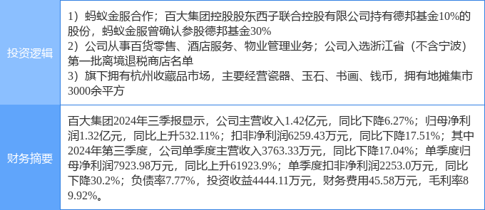 百家利投资最新消息深度解读与分析