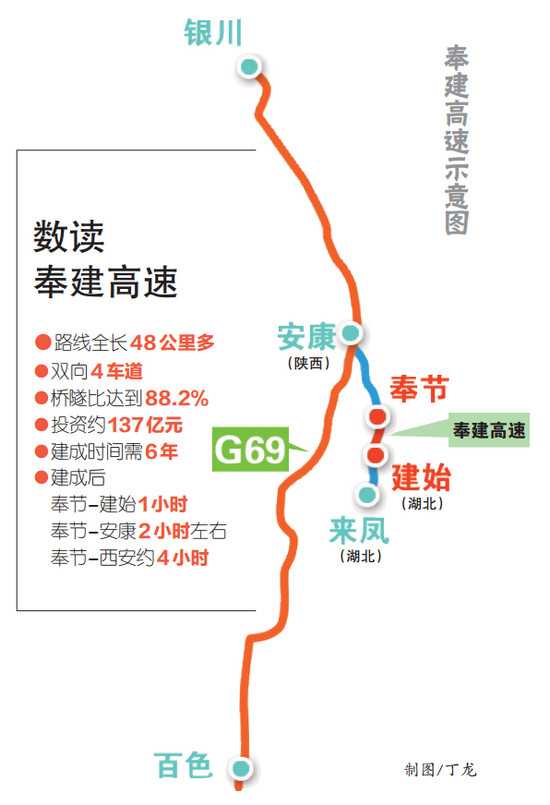 奉建高速公路最新动态全面解读