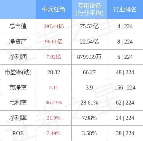 中兵红箭涉嫌违规事件最新进展