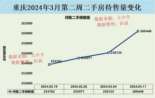 重庆二手房市场最新动态，最新价格、市场走势与购房指南