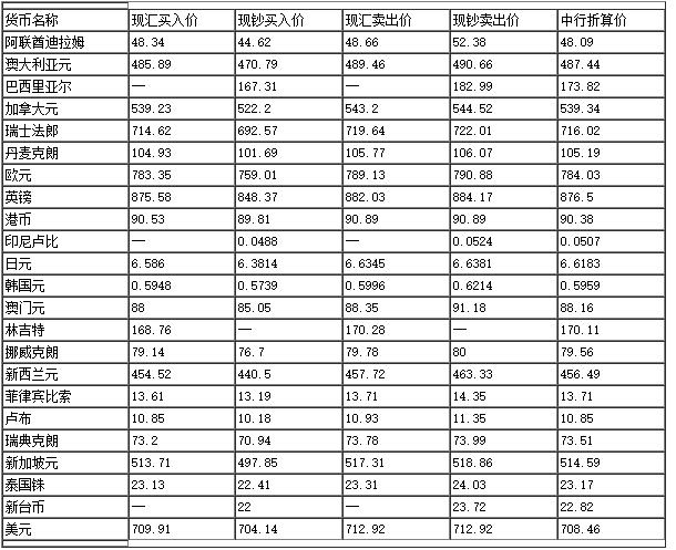 联系我们 第329页