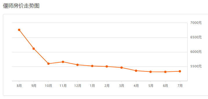 偃师二手房个人出售最新信息全览