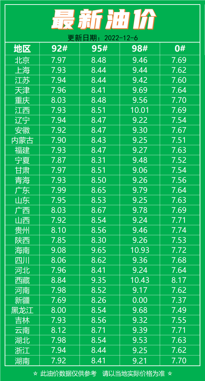 油价最新动态解析，影响因素、市场走势与未来预测展望