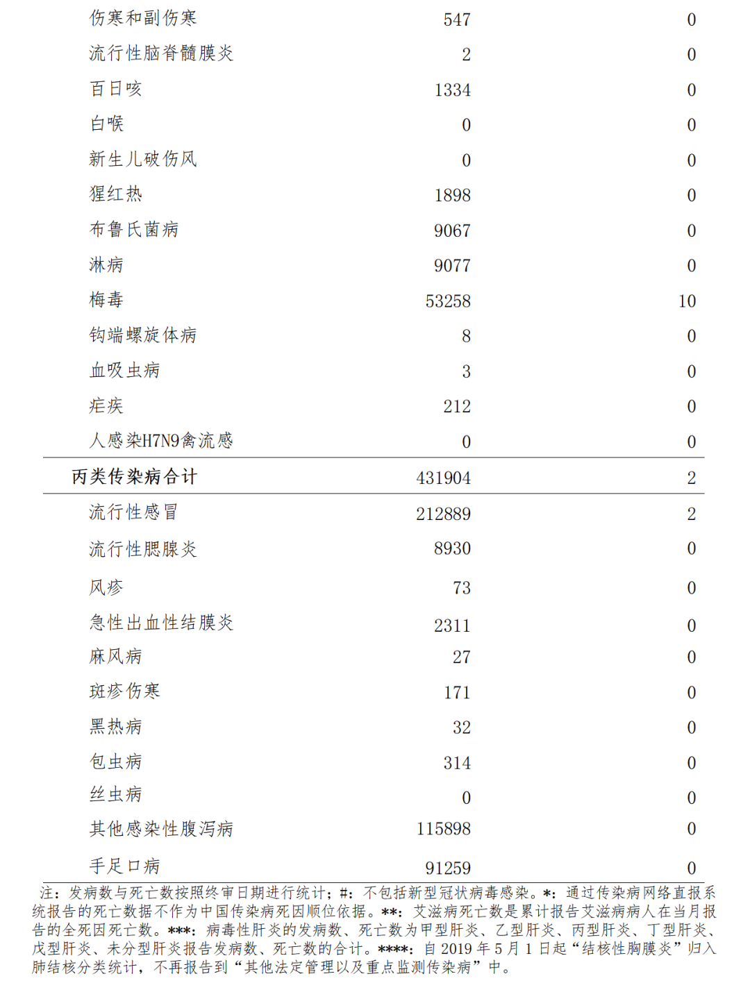 最新病例揭示疾病新动态与医疗进步研究