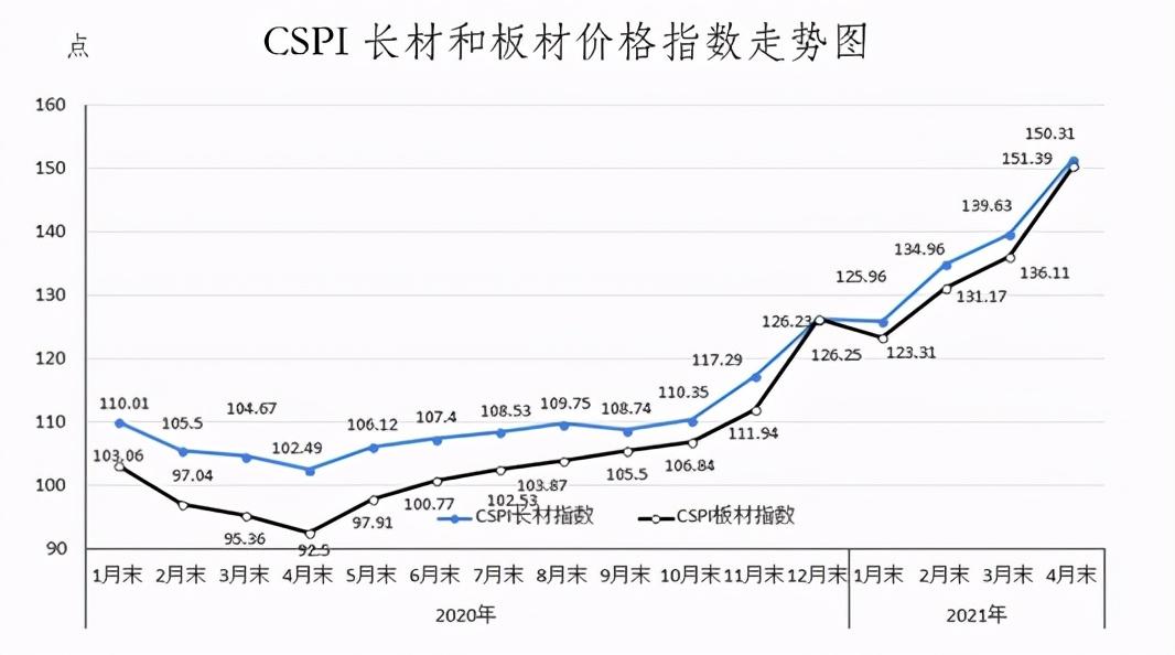 最新钢材市场行情分析与价格走势预测