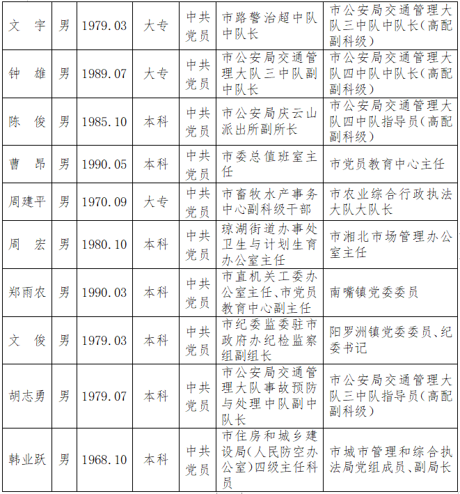 钟祥市最新干部公示，推动城市发展的核心领导力