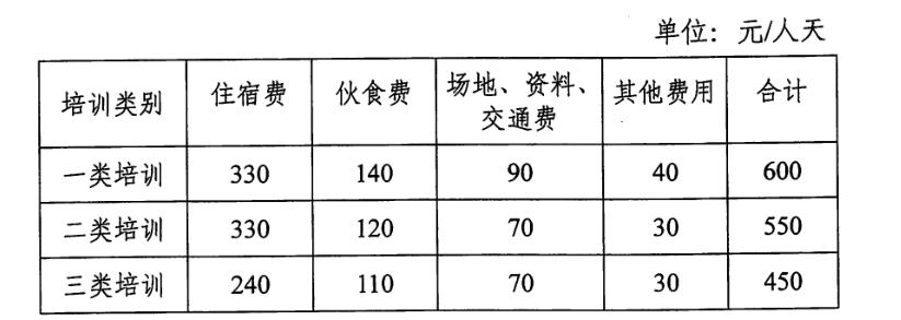 教授讲课费标准最新探讨与解析