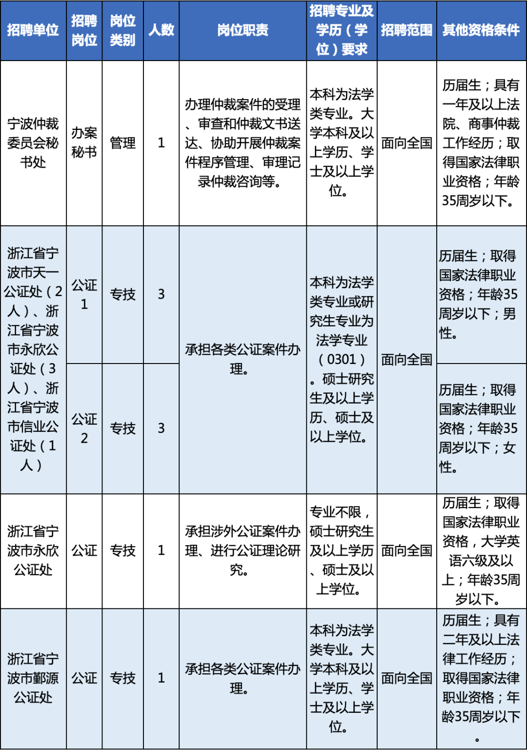 宁波鄞州区招聘动态更新与职业前景展望