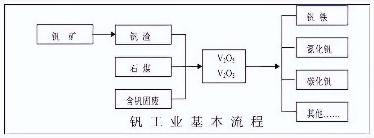 钒氮合金最新价格走势动态解析