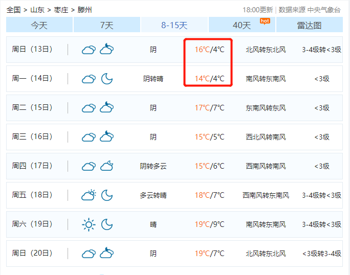 滕州天气预报最新信息及影响分析概览