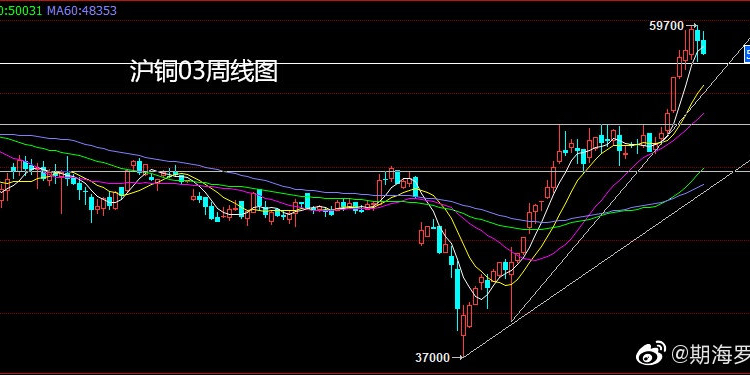 今日沪铜最新价格分析与未来展望