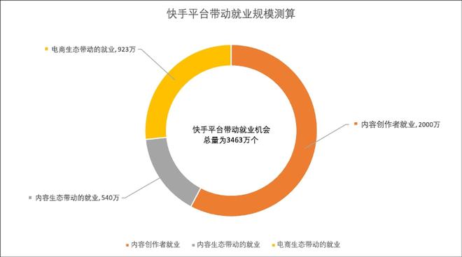 梦中的海洋 第6页