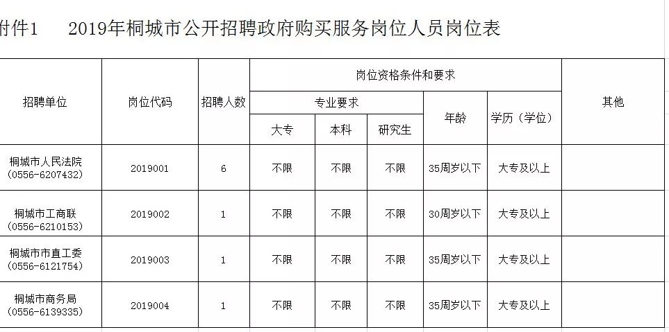 桐城最新招聘动态速递