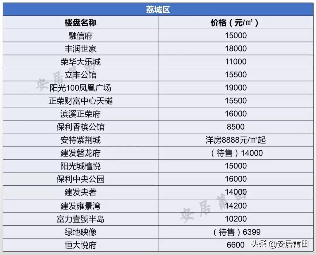 莆田房价走势分析，最新消息、市场分析与趋势预测