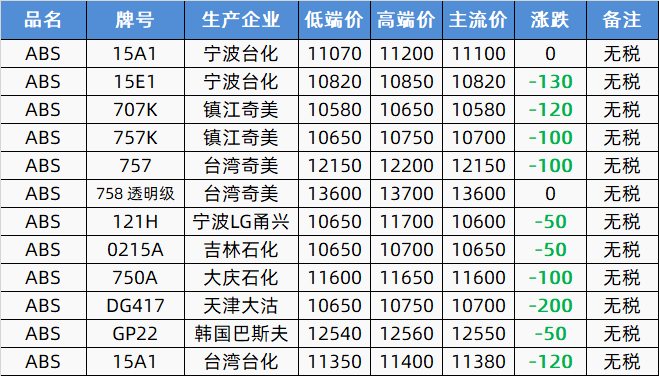 生意社PET价格动态与市场深度解析