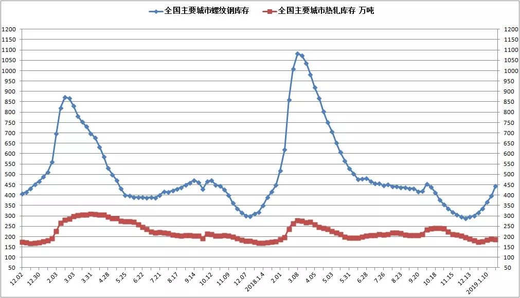 唐山钢坯最新报价及今日市场动态解析