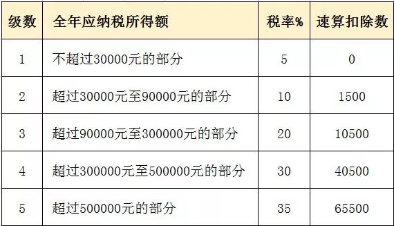 轻狂书生 第5页