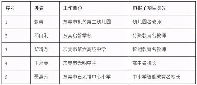 湛江最新干部公示，引领城市发展的新篇章