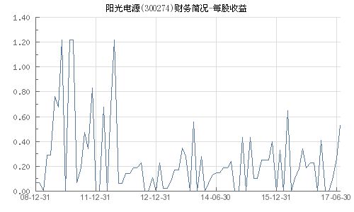 300274最新消息全面解析与解读