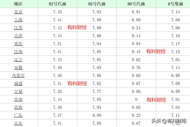 今日国际油价动态分析与最新价格综述