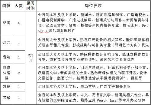 邹城最新招聘信息汇总