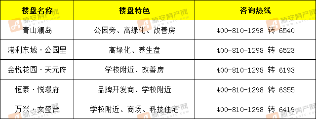 宿州各小区最新房价概览