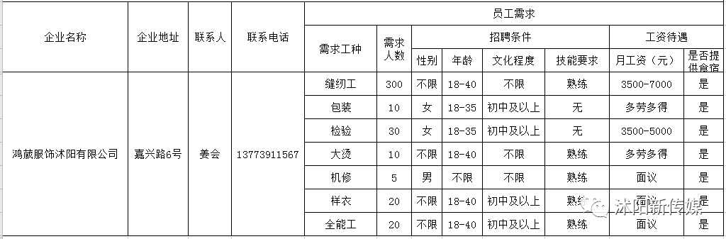 沭阳园区招工信息最新概览，岗位一览无余