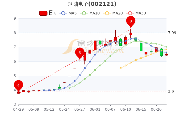 科陆电子股评深度解析及前景展望