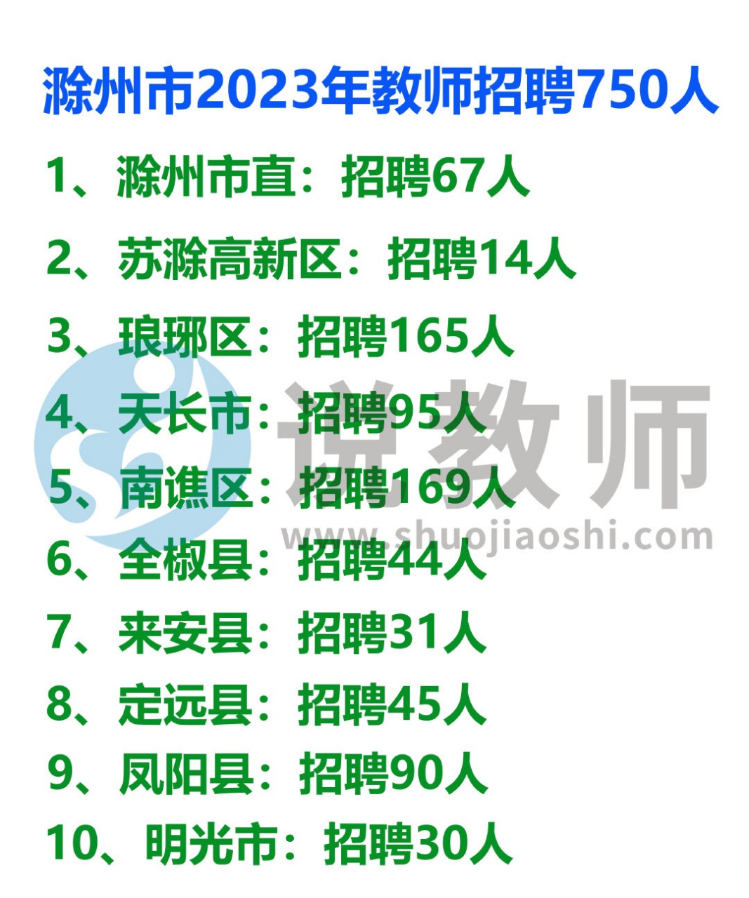 滁州最新招聘信息全面汇总