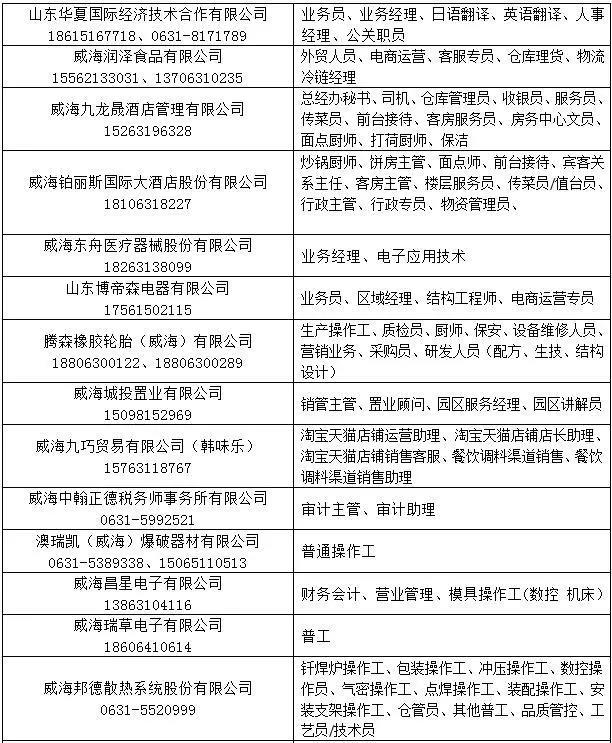 胶南最新招工信息全面概览