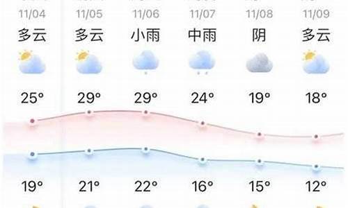 汝州天气预报更新通知