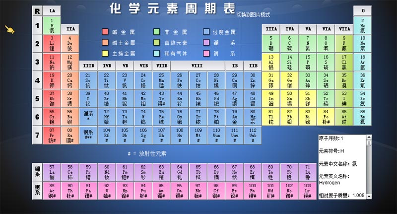 最新元素周期表的发展与演变概述