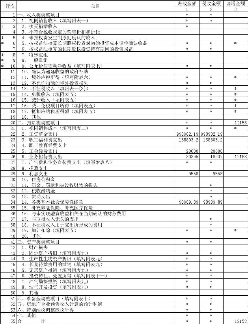 最新税种入库预算级次解析及探讨