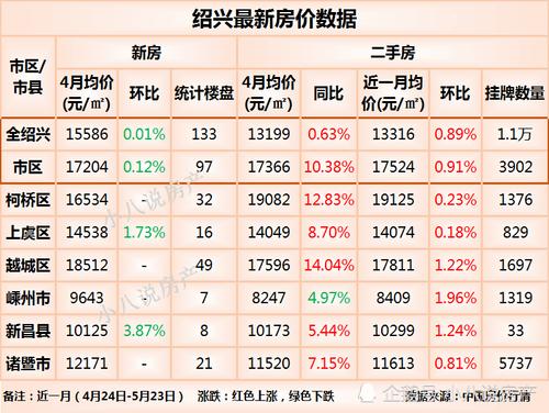 绍兴钱清地区房价最新行情概览