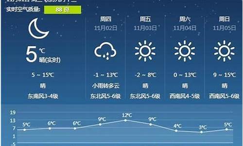 营口天气预报更新，气象变化及应对指南