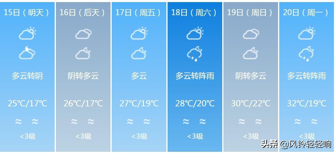 揭阳最新天气预报信息汇总