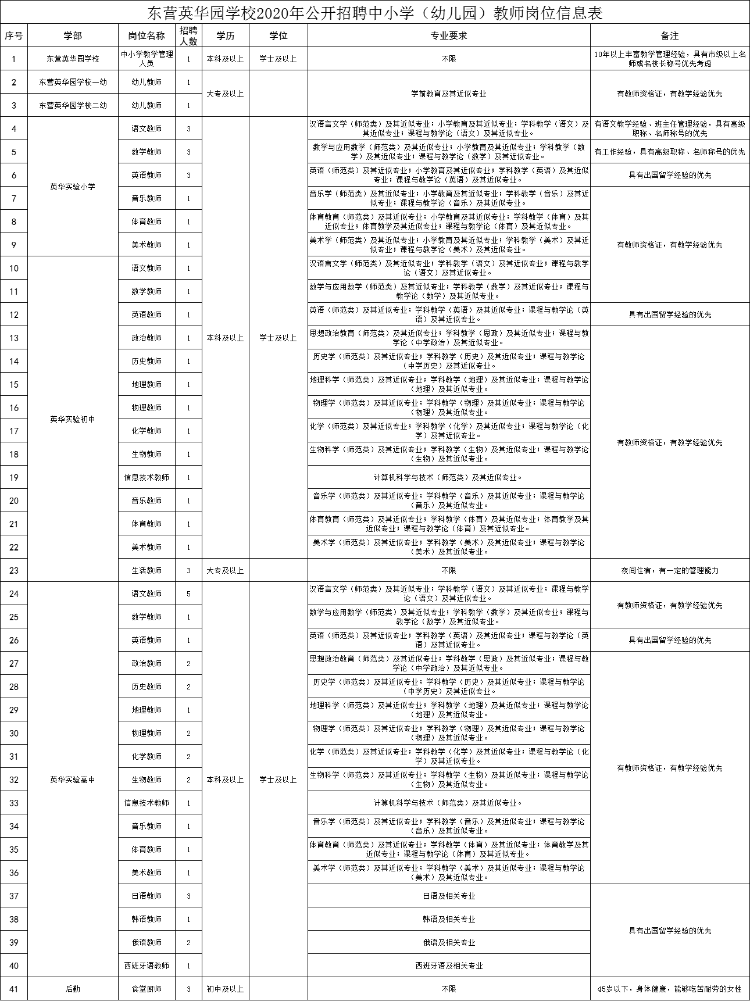 东营厨师招聘最新信息及行业趋势分析