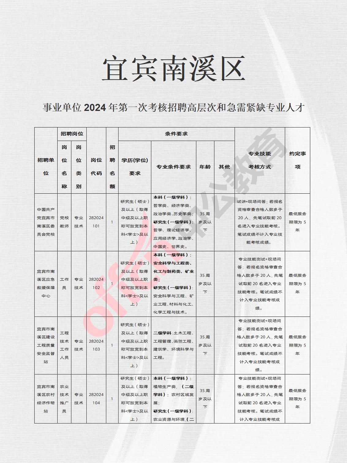 自贡最新招聘信息大全，求职者福音来袭！