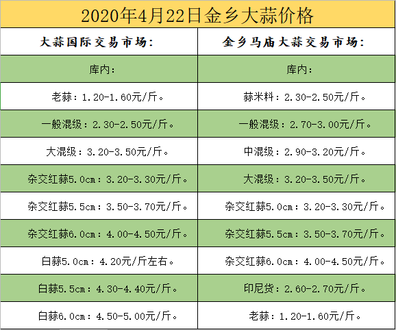 大蒜今日最新价格表及市场走势深度分析