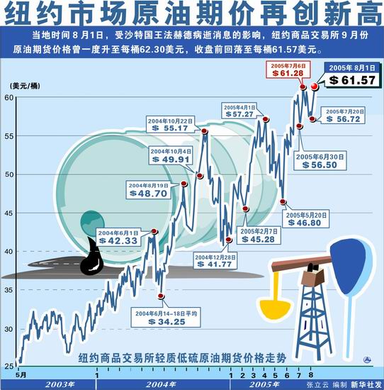 纽约原油期货价格最新动态分析