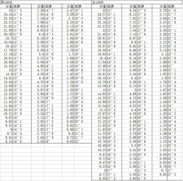 最新体育四项成绩表深度分析与解读