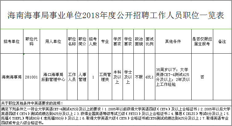 海事局招聘网最新招聘动态及其社会影响分析