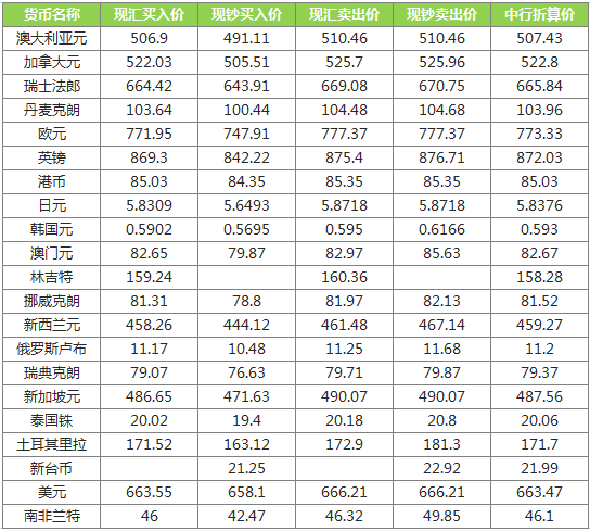 中行汇率最新牌价，全球金融市场动态深度解析