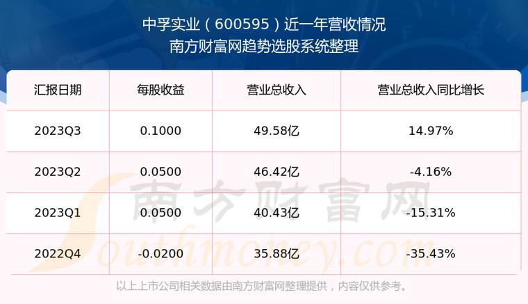 中孚实业最新消息全面解读