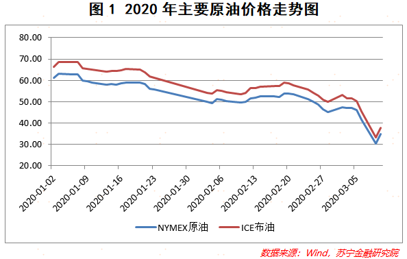 今日国际原油价格的最新动态分析