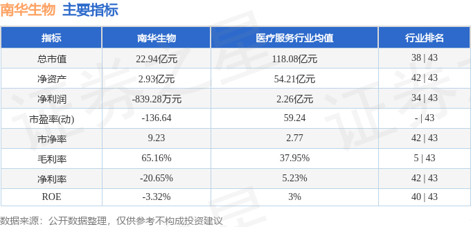 南华生物最新动态全面解读