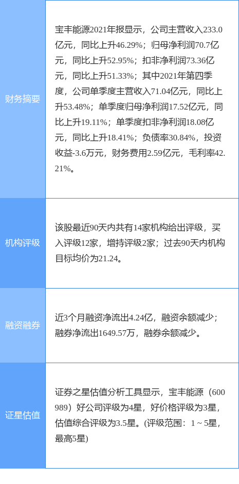 夜色迷离 第6页