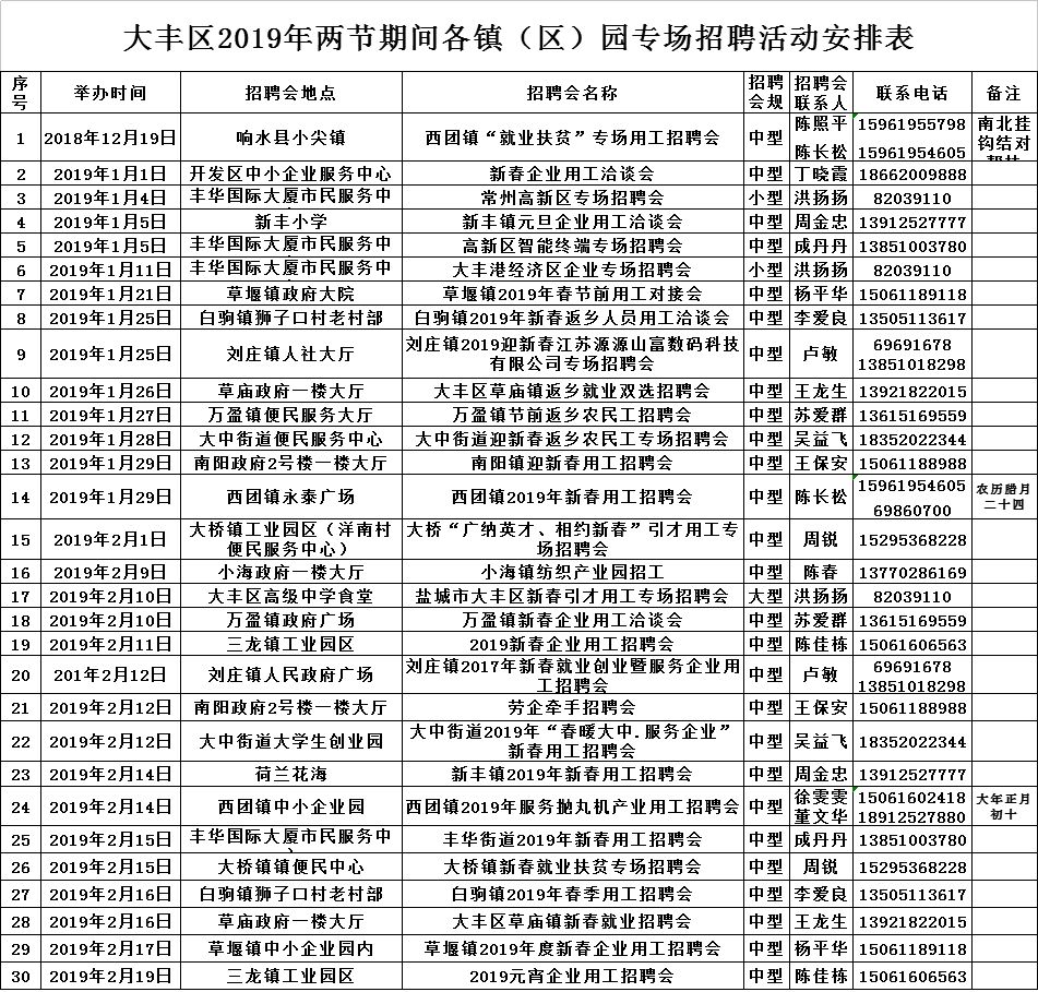 大丰区最新招聘信息全面解析