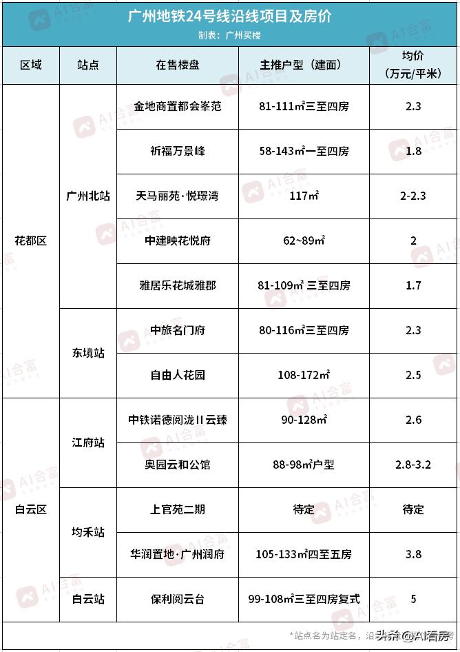 广州地铁12号线最新线路图，城市脉络的新拓展