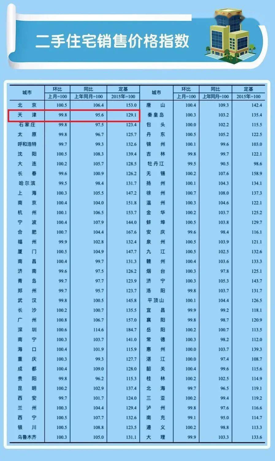 宝坻二手房市场最新动态，房价走势、市场分析与购房策略揭秘